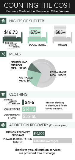 Counting the Cost Infographic